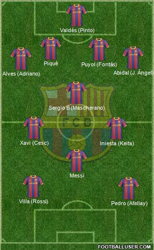 F.C. Barcelona Formation 2011