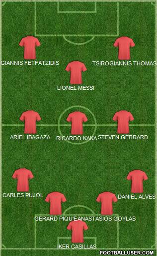 Dream Team Formation 2011