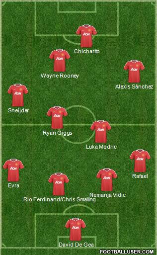 Manchester United Formation 2011