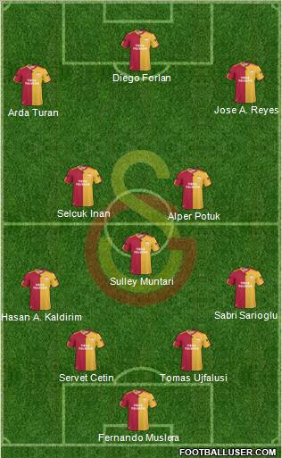 Galatasaray SK Formation 2011