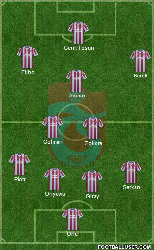 Trabzonspor Formation 2011