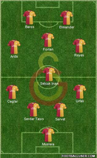 Galatasaray SK Formation 2011