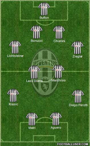 Juventus Formation 2011