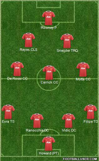 Manchester United Formation 2011