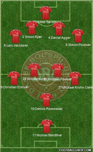 Denmark Formation 2011