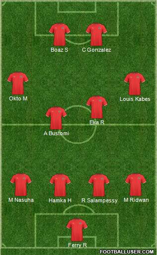 Football Manager Team Formation 2011