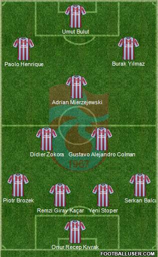 Trabzonspor Formation 2011