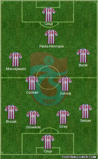 Trabzonspor Formation 2011