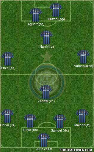 F.C. Internazionale Formation 2011