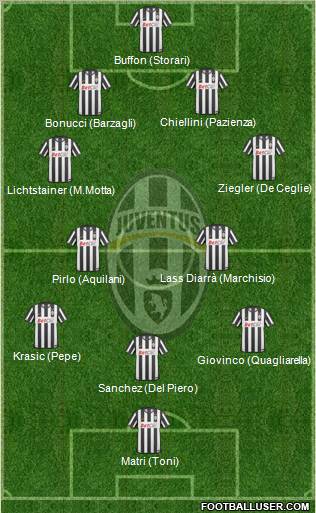 Juventus Formation 2011