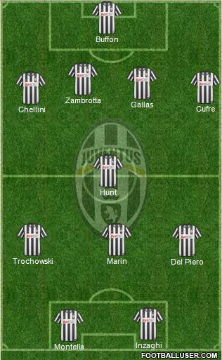 Juventus Formation 2011