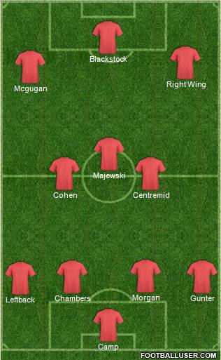 Championship Manager Team Formation 2011