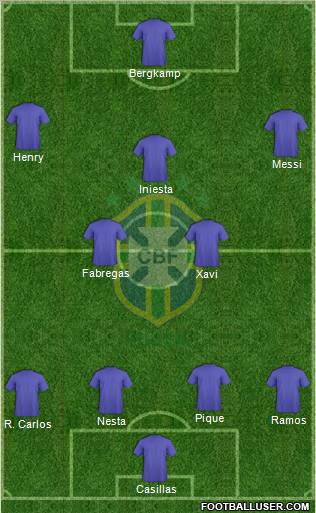 Brazil Formation 2011
