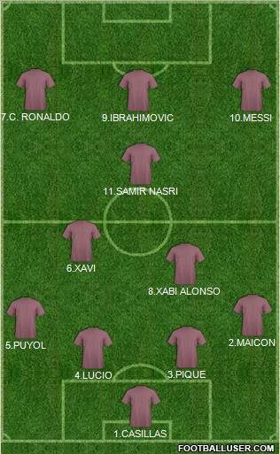 Fifa Team Formation 2011