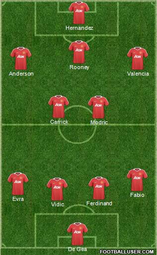 Manchester United Formation 2011
