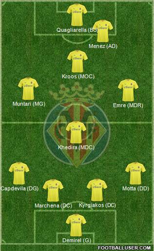Villarreal C.F., S.A.D. Formation 2011