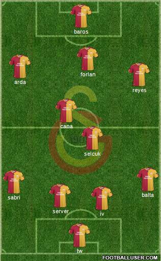 Galatasaray SK Formation 2011