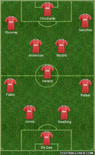 Manchester United Formation 2011