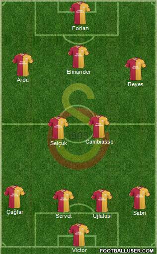 Galatasaray SK Formation 2011