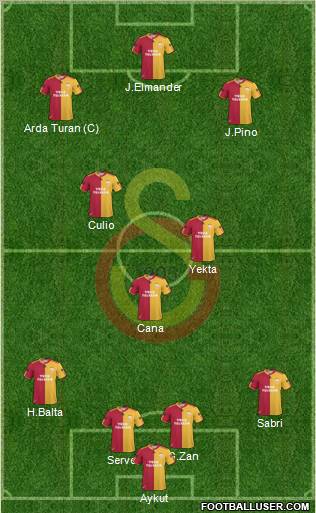 Galatasaray SK Formation 2011