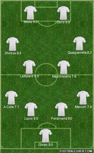 Trinidad and Tobago Formation 2011