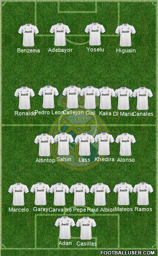 Real Madrid C.F. Formation 2011
