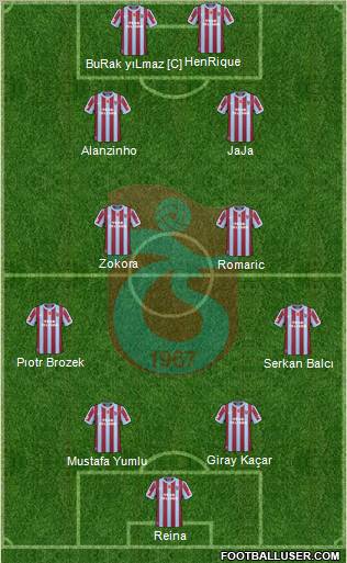 Trabzonspor Formation 2011