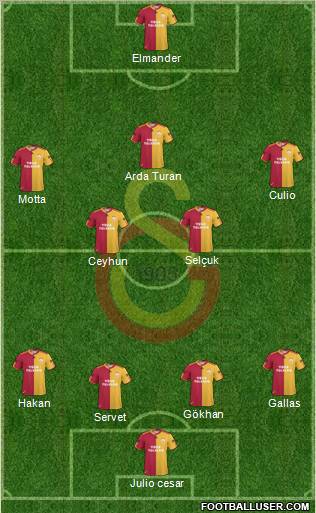 Galatasaray SK Formation 2011