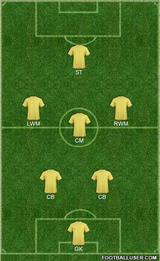 Dream Team Formation 2011