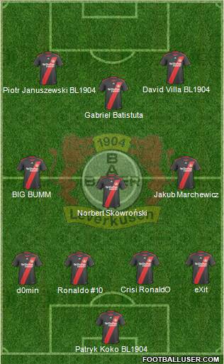 Bayer 04 Leverkusen Formation 2011
