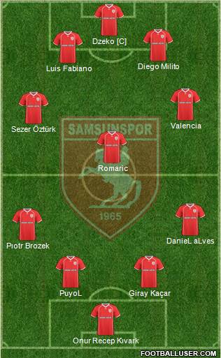 Samsunspor football formation