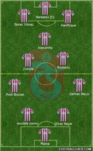 Trabzonspor Formation 2011