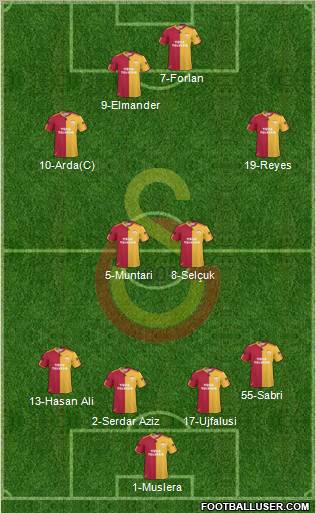 Galatasaray SK Formation 2011
