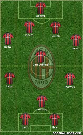 A.C. Milan Formation 2011