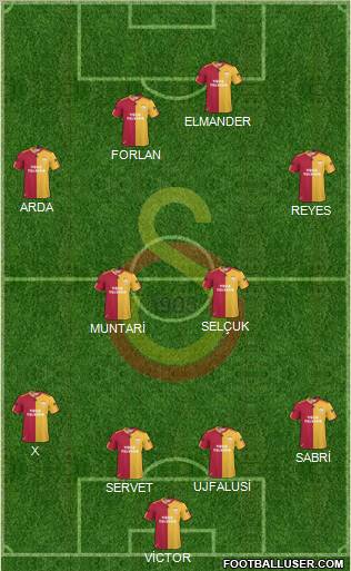 Galatasaray SK Formation 2011