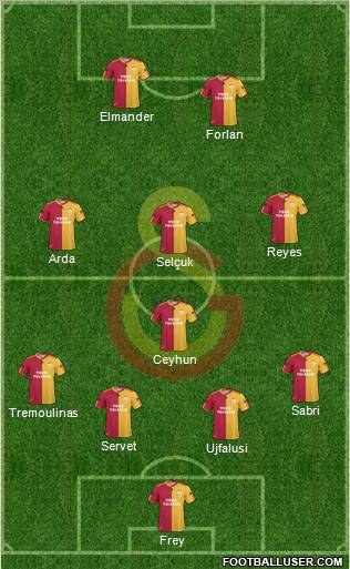 Galatasaray SK Formation 2011