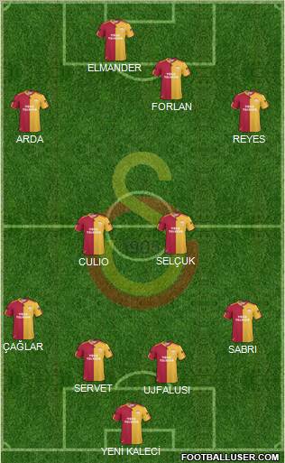 Galatasaray SK Formation 2011