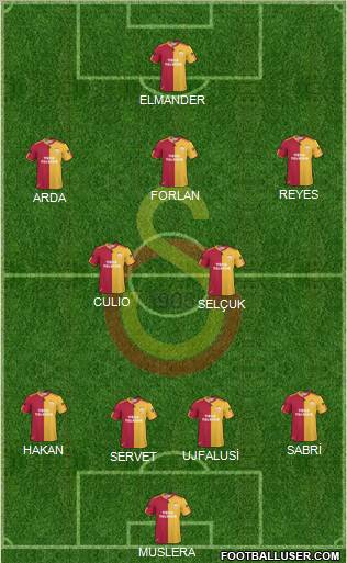 Galatasaray SK Formation 2011