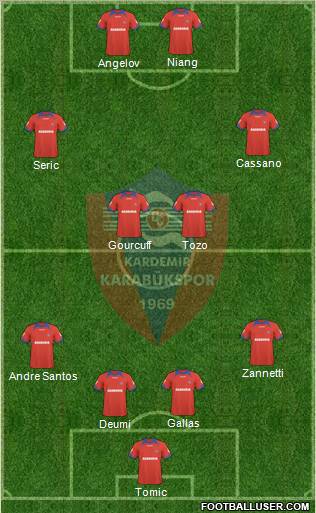 Kardemir Demir-Çelik Karabükspor Formation 2011