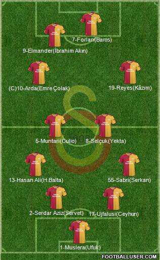Galatasaray SK Formation 2011