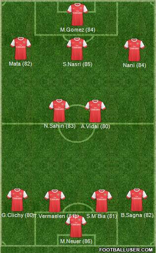 Arsenal Formation 2011