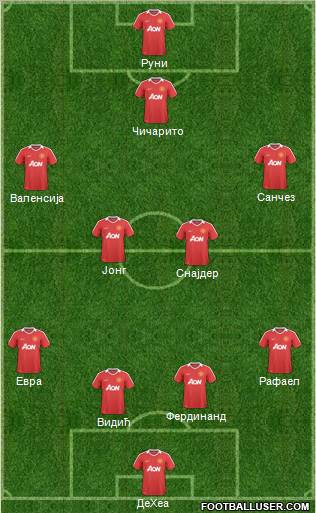 Manchester United Formation 2011
