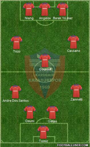 Kardemir Demir-Çelik Karabükspor Formation 2011