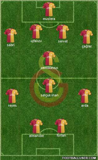 Galatasaray SK Formation 2011