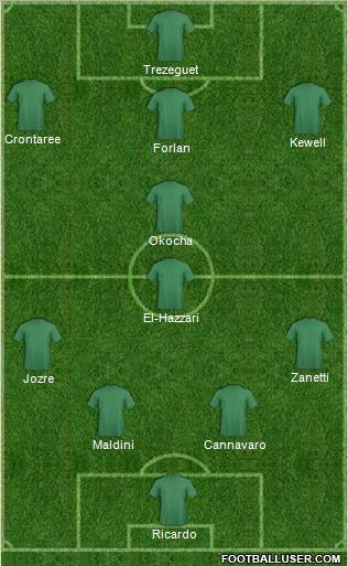 Al-Ahli (UAE) Formation 2011