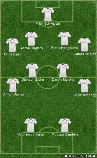 Fulham Formation 2011