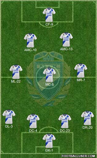 MTK Budapest FC Formation 2011
