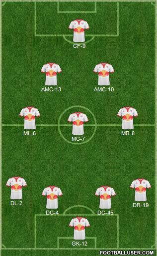New York Red Bulls Formation 2011