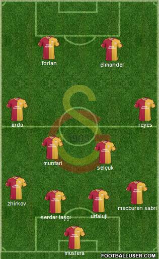 Galatasaray SK Formation 2011