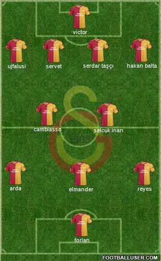 Galatasaray SK Formation 2011